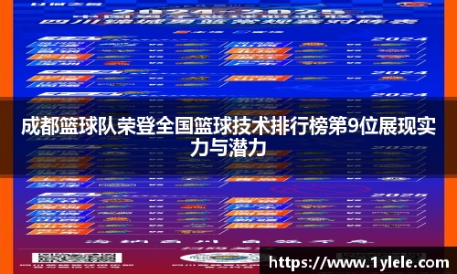 成都篮球队荣登全国篮球技术排行榜第9位展现实力与潜力